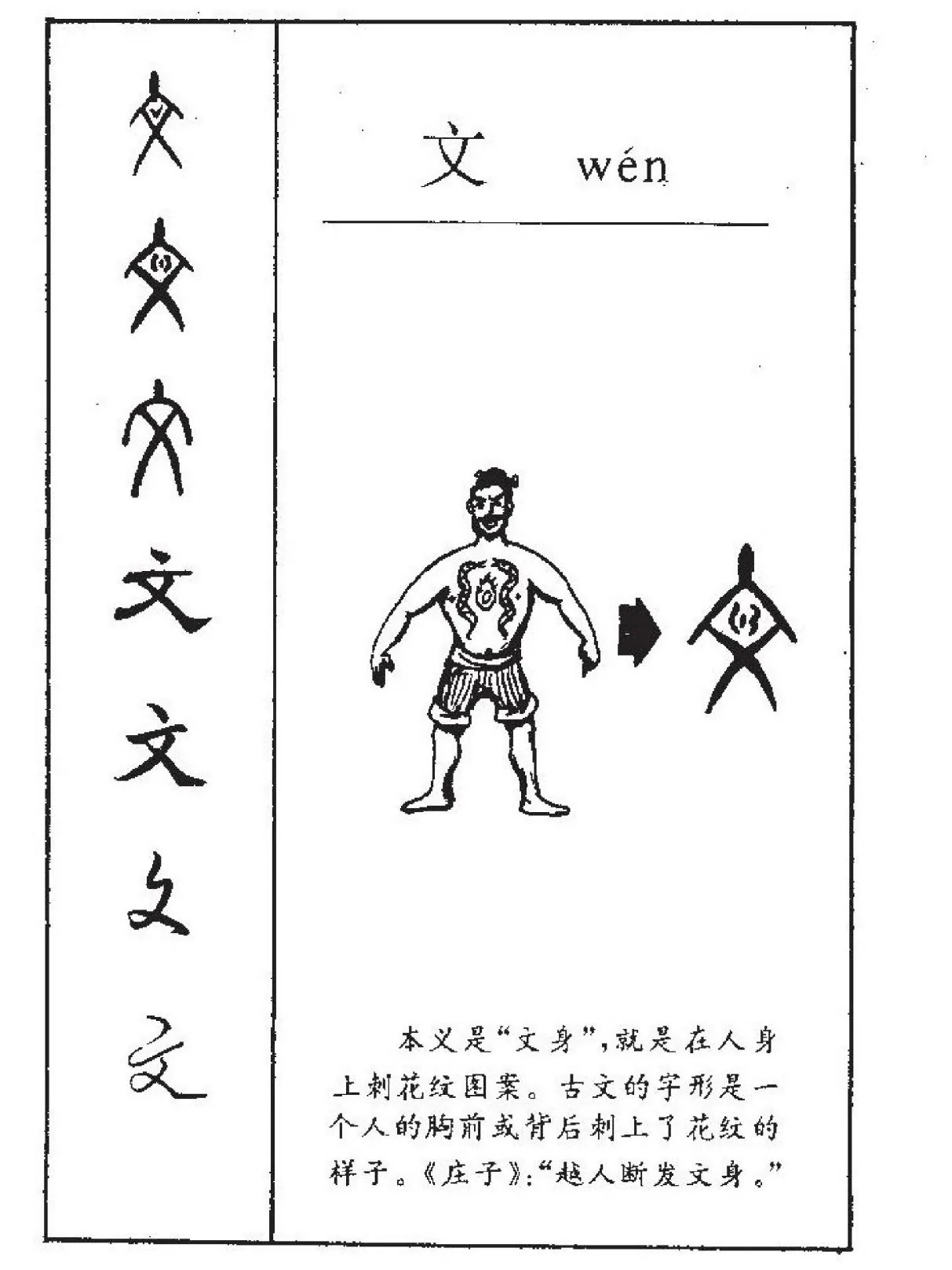「文」字源流